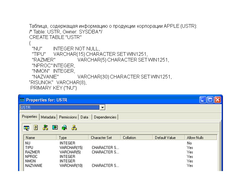 Таблица, содержащая информацию о продукции корпорации APPLE (USTR): /* Table: USTR, Owner: SYSDBA */